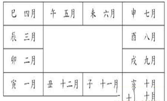 一泓风水堂:干支生克的使用方法