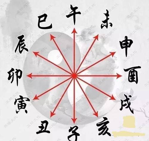 风水堂:请问八字里面的三合与五合是什么意思