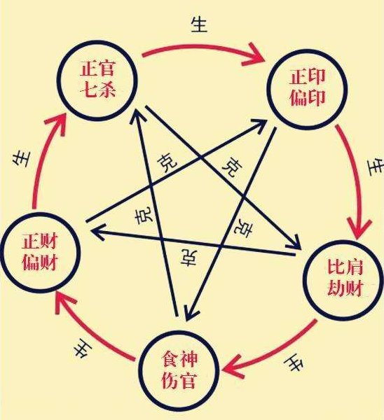 风水堂:什么样的八字容易获得“官运”