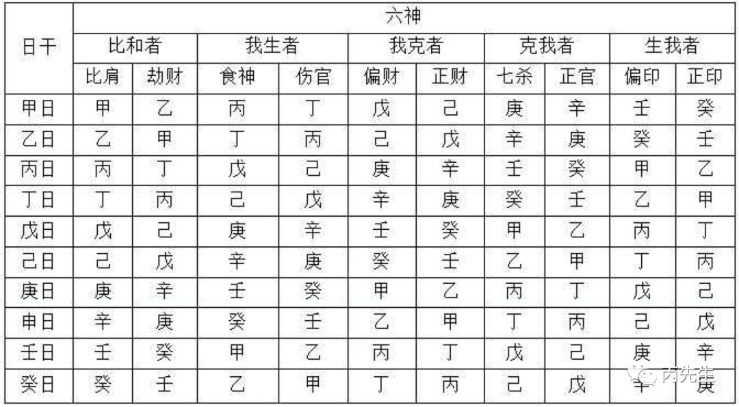 瑞鑫风水堂:人生所行的岁运之食伤大运