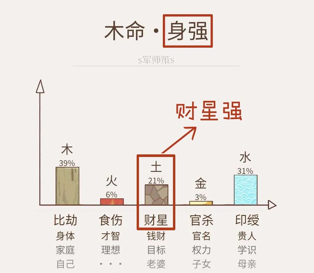 风水堂：八字中有劫财是什么意思