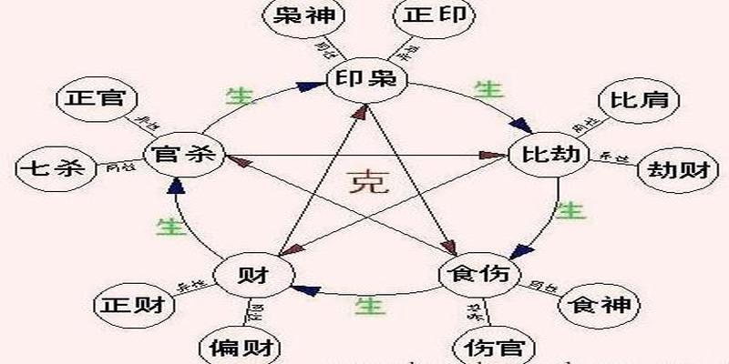 风水堂：八字中有劫财是什么意思