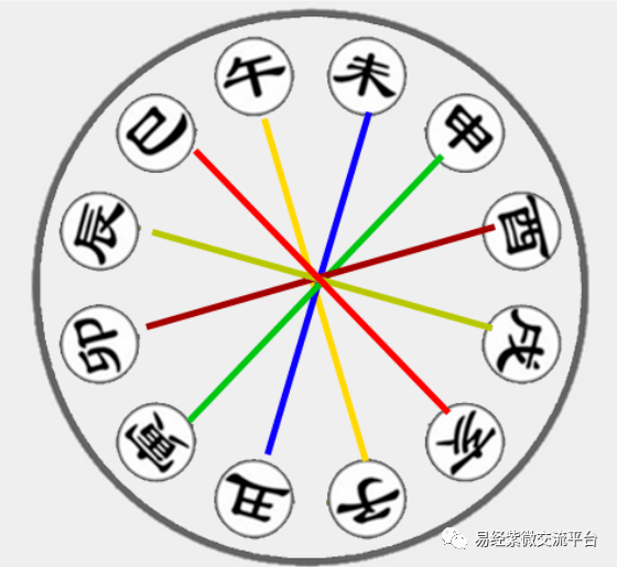 八字干支组合详解