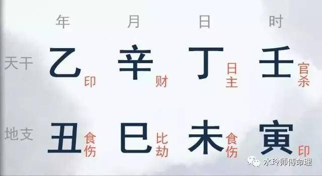 八字干支组合详解