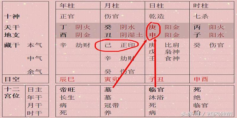 风水堂:禄劫格用神的八字