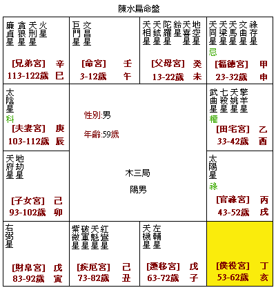 紫微风水堂：岁建十二神基础介绍