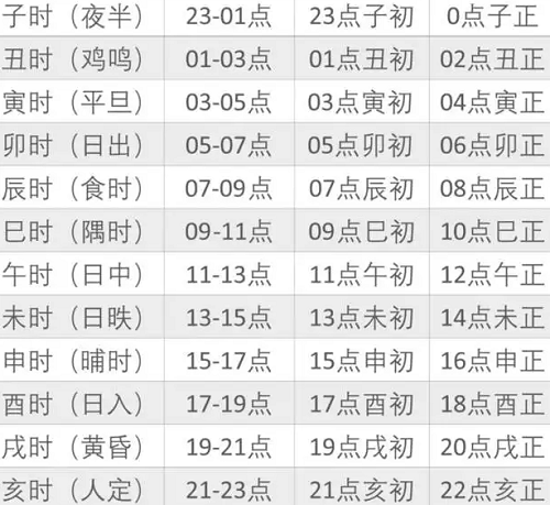 八字命局中两个辰榴年再出现一个问题