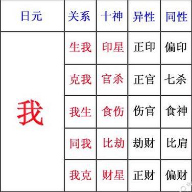 风水堂:日元旺就让他弱到底