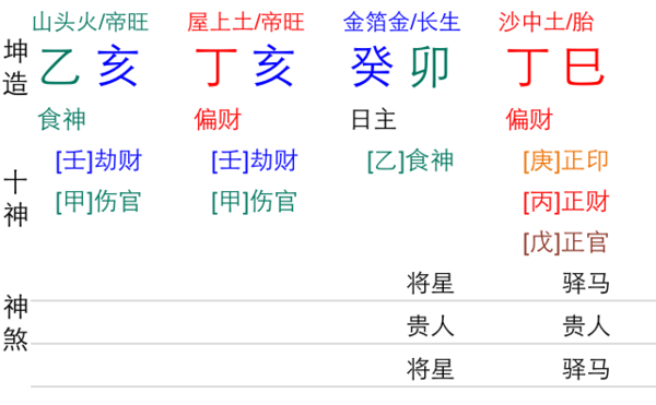 八字算命中生辰八字是最基础的算命工具