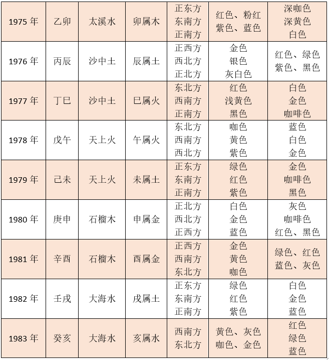 汽车风水师谢咏——五行属性与买车颜色分析