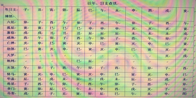 风水堂:八字禄神禄是吉兆