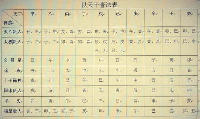 风水堂:八字禄神禄是吉兆