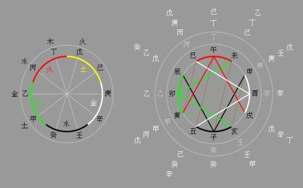 风水堂:寅木寅为广谷