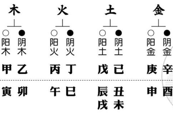 甲木生寅月的死木是以无水为主