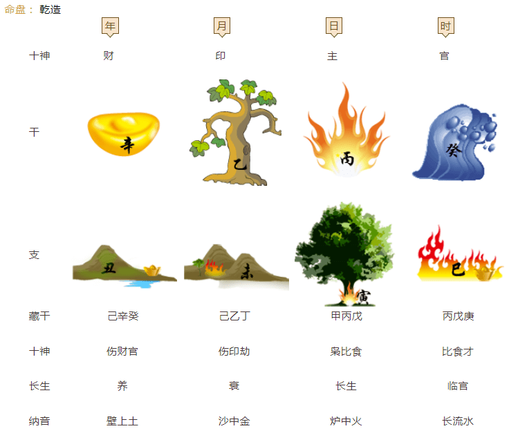 风水堂:丙火的喜与忧!