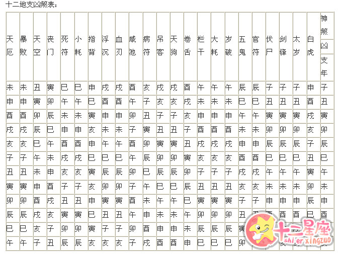 神煞天喜到底是什么意思？天喜是怎么回事？