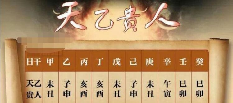 风水堂：八字带贵人是什么意思