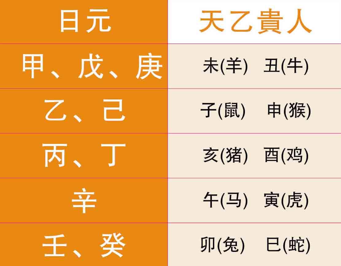 风水堂：八字带贵人是什么意思