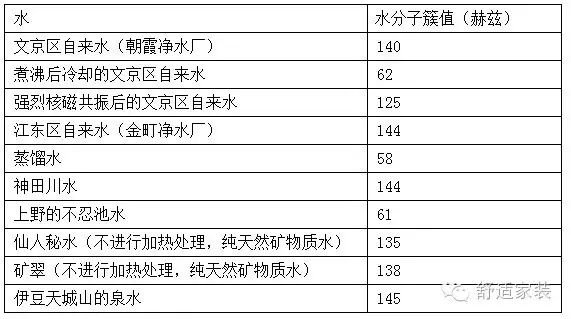 （知识点）水分子团与水的作用有哪些？