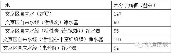 （知识点）水分子团与水的作用有哪些？