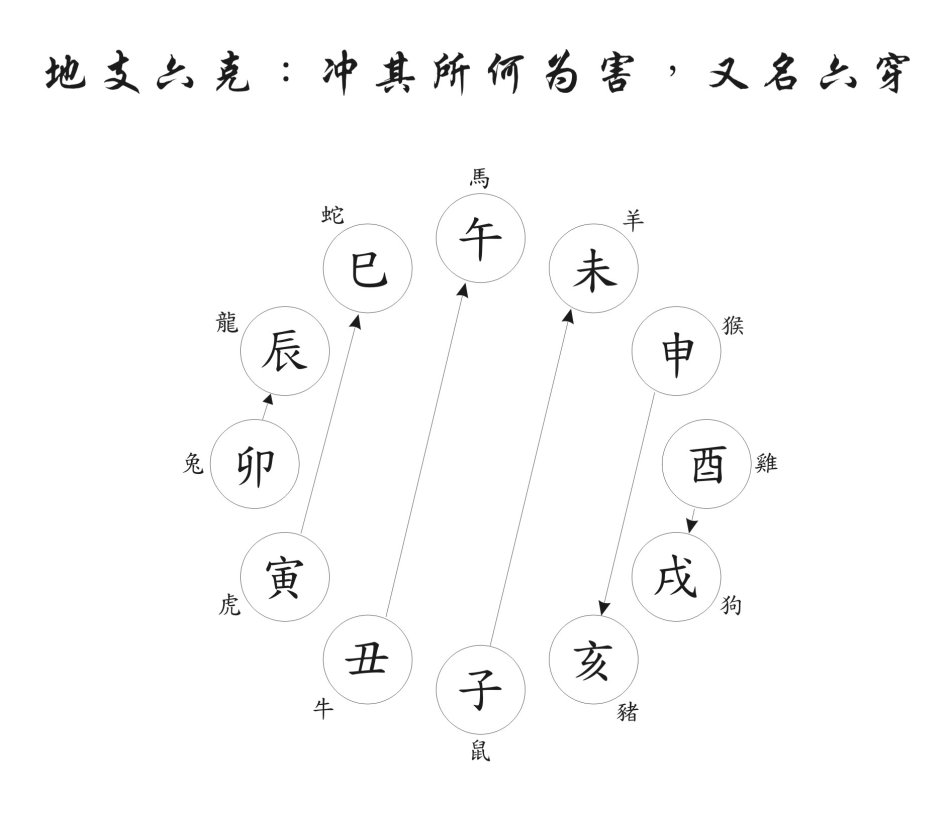 风水堂:天干物燥，四正之冲