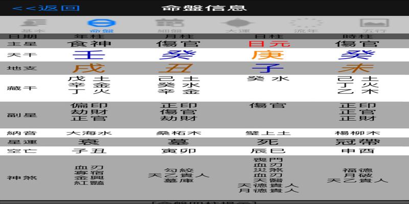 风水堂:八字解析天干相合相冲