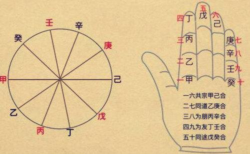 （李向东）你的八字人生全系，你有吗？