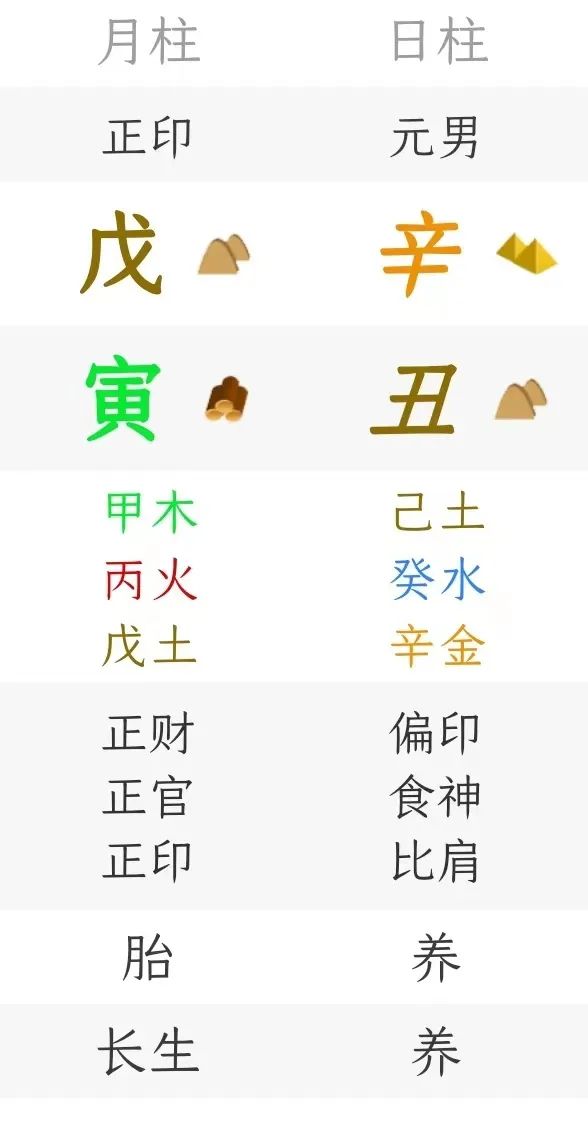 小丁火百日命理不妄语，不藏私