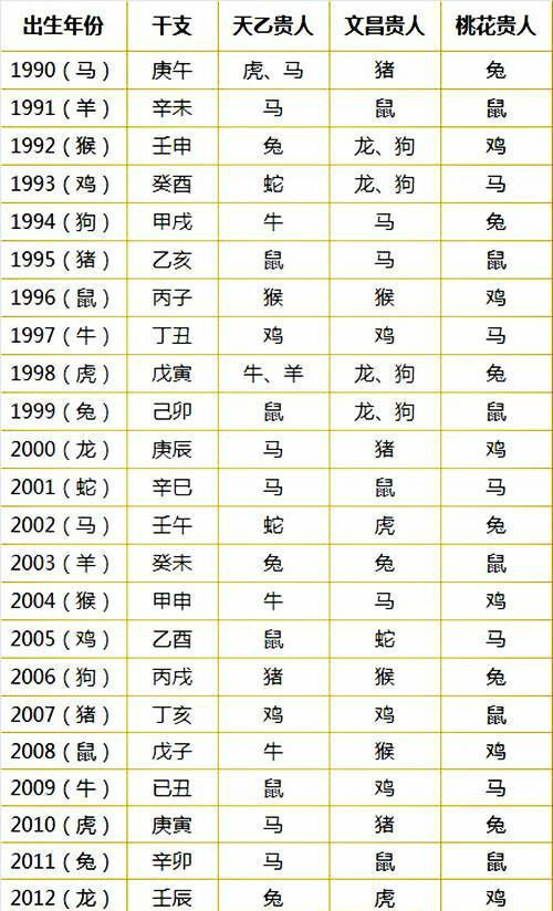 3、生肖五行配对表金水火土:关于属相和金木水火土的婚配问题