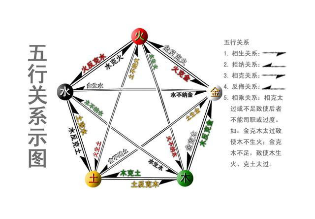 风水堂:沙中土的人是否相配