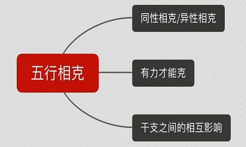 易学命理唐：干支组合关系天干与地支关系的关系