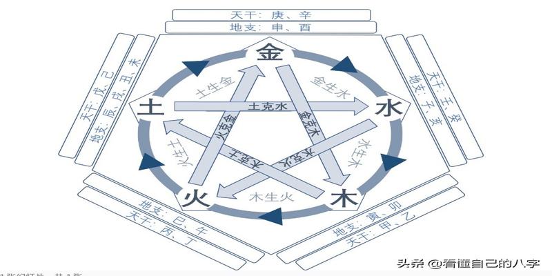 风水堂:命主外公的模式