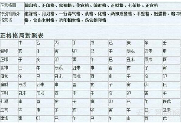 什么是八字格局 解析如何判断八字的格局