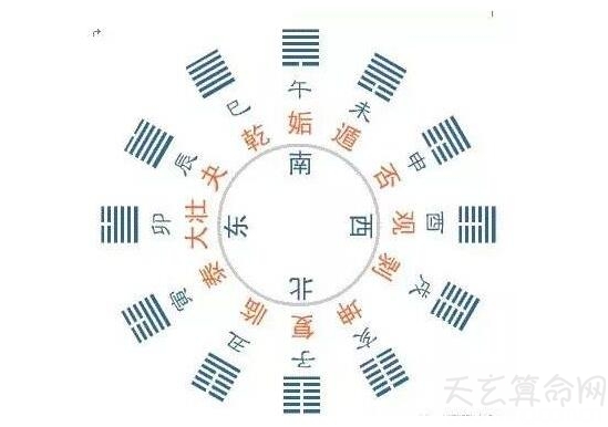 什么是八字格局 解析如何判断八字的格局