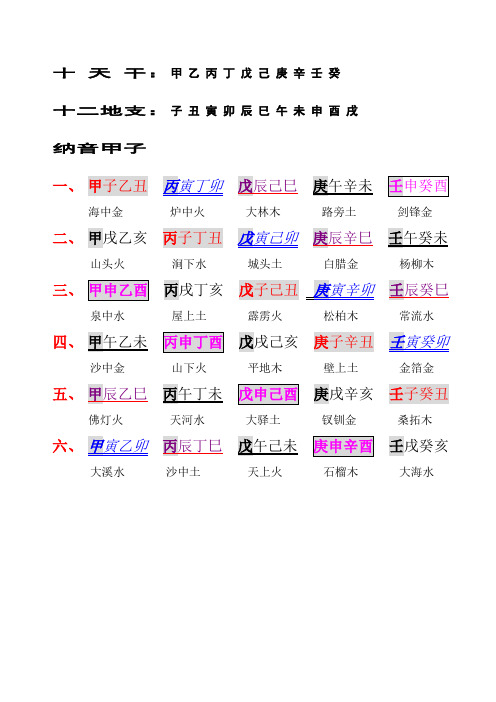 辛甲两透，科甲富贵，或甲藏辛透