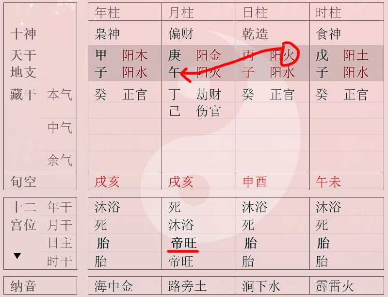 2023年包双龙风水班公告判断日元旺衰的方法