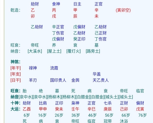 能嫁给高官的女命八字都有什么特征？你知道吗？