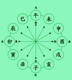 风水堂:八字六冲五合口诀