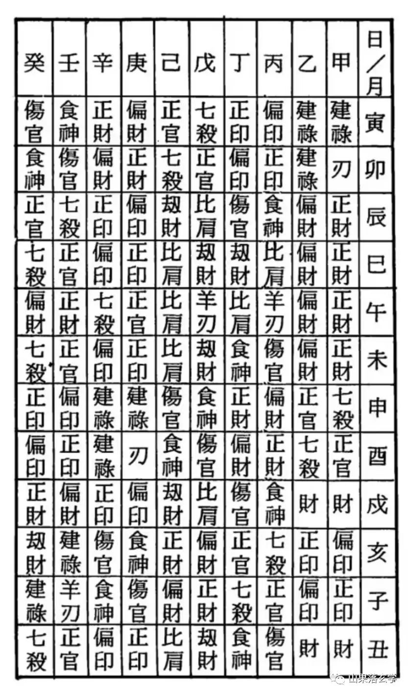 格局是八字的核心，与命主的人息生息息相关