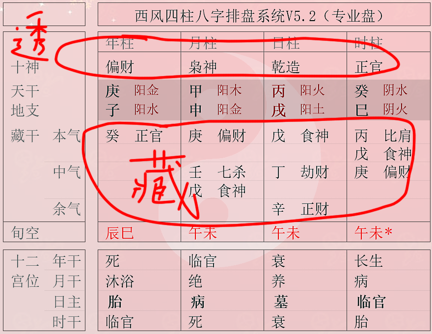 格局是八字的核心，与命主的人息生息息相关