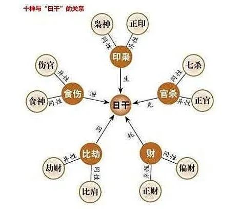 风水堂:七杀格的女命并非像他人说的那么苦命