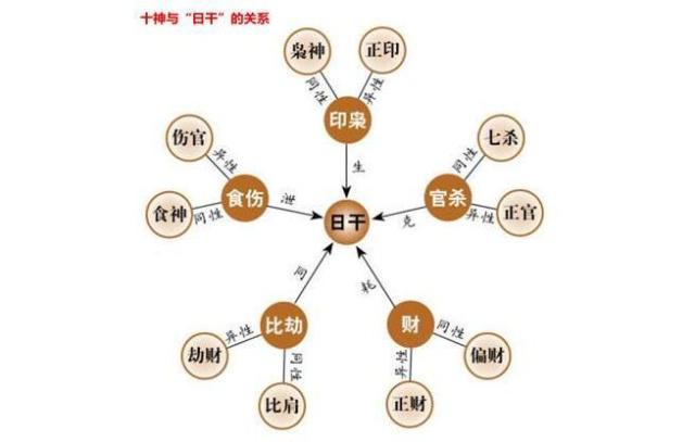 正官正印正财同柱的命格 风水堂:什么叫“倒食”?