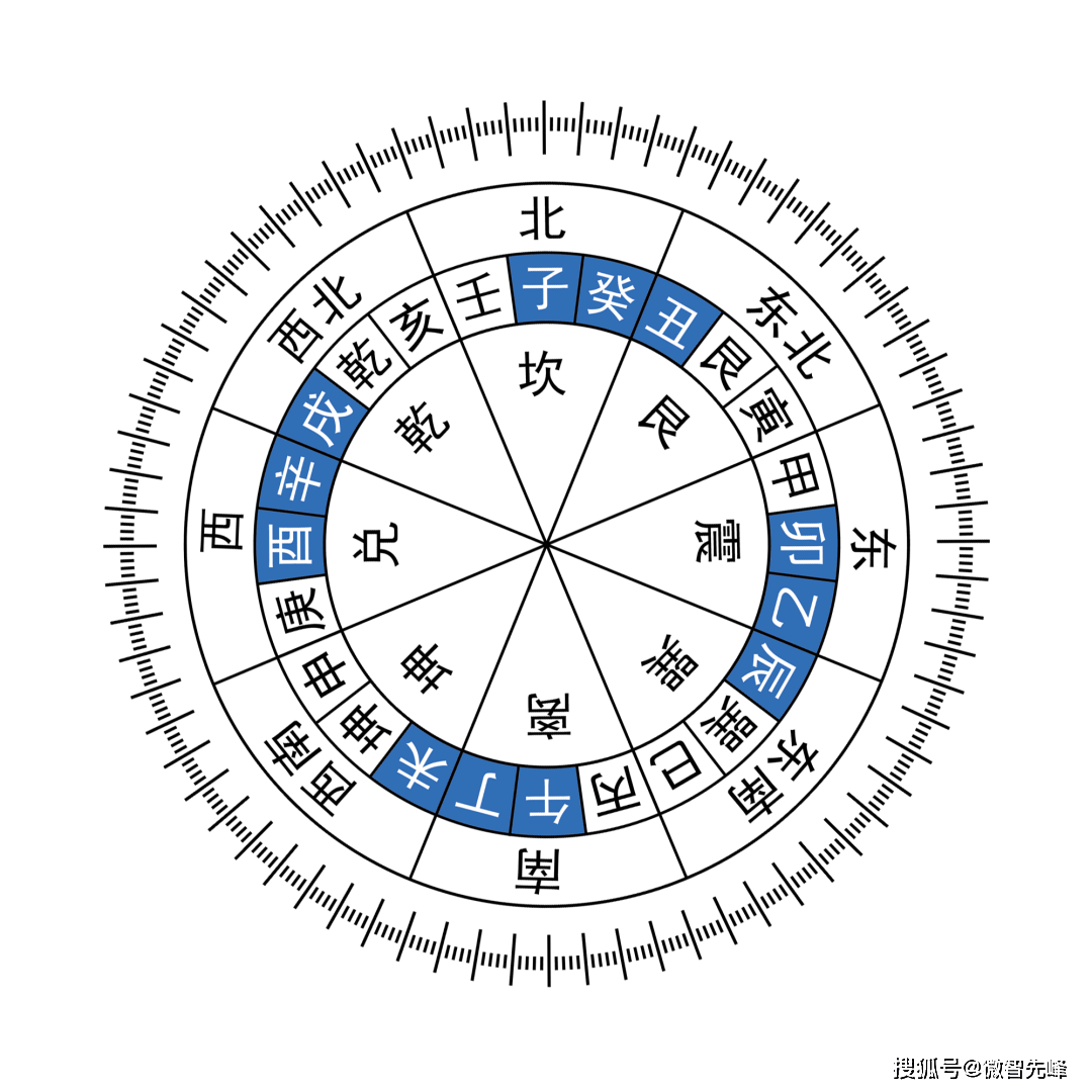 风水堂:干支纯粹的水与纯粹