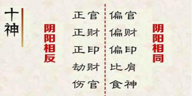 风水堂:八字命理中容易消耗金钱