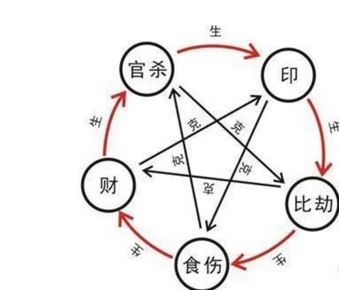 风水堂:八字命理中容易消耗金钱