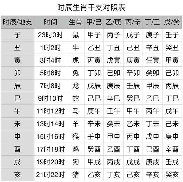 风水堂:自坐财库不能富另说