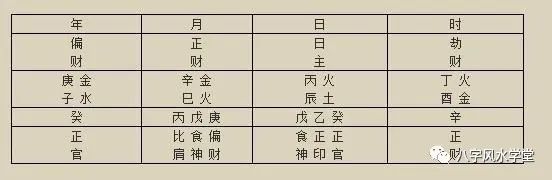 风水堂:天干五行十二生旺衰弱在入命时的特征