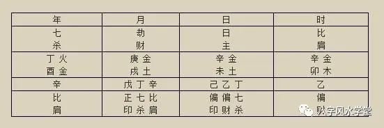 风水堂:天干五行十二生旺衰弱在入命时的特征