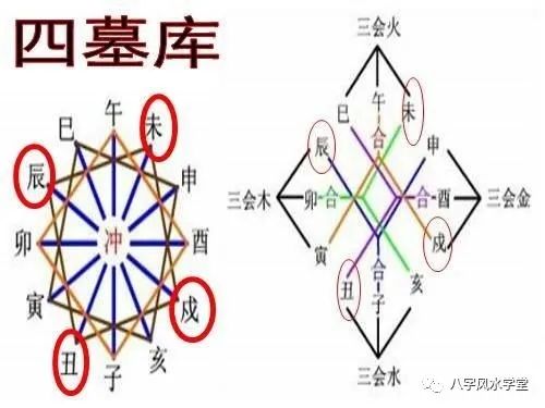 风水堂:天干五行十二生旺衰弱在入命时的特征