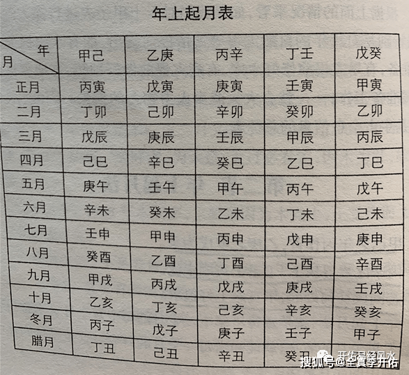 戊辰日生人富贵格局，戊辰女命难嫁